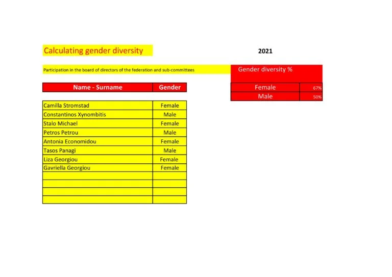 2021gENDER-DIVERSITY-768x543